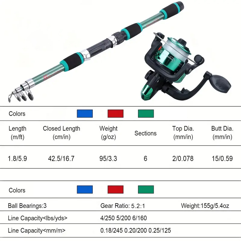 Fishing rod full set, fishing  - Fishing Equipment Bundle のレビューと価格