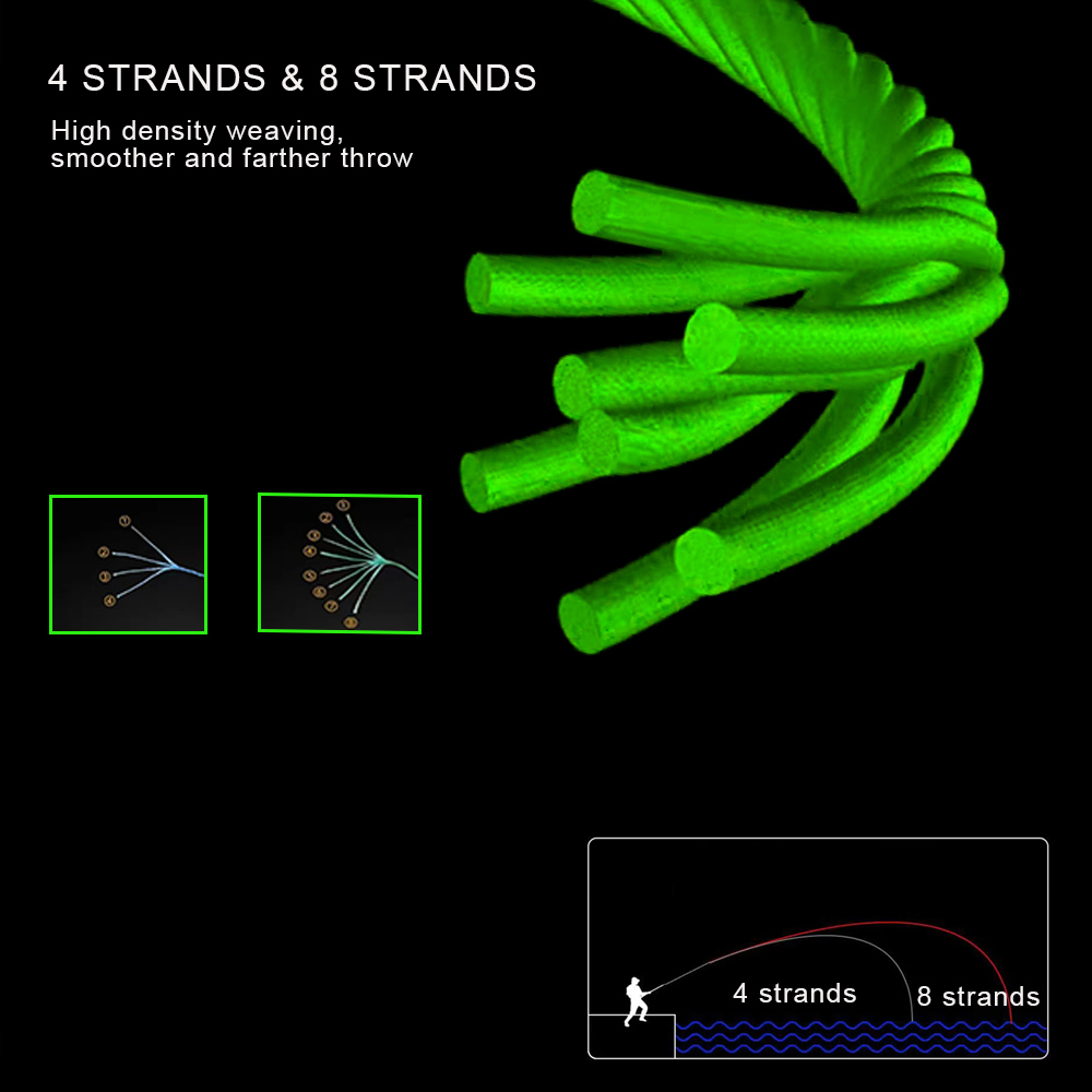 JOF 8 Strands 1000M 500M 300M  - Fishing Equipment Bundle のレビューと価格
