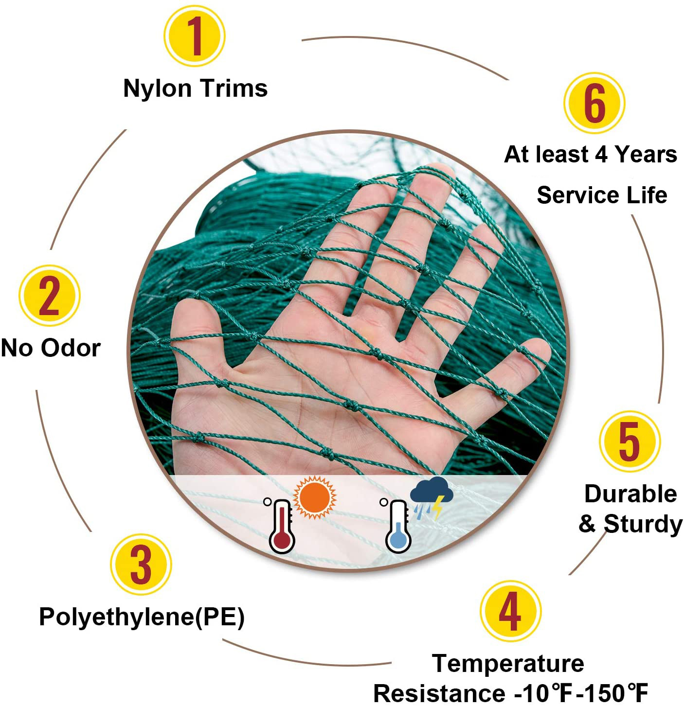 Solid Anti Bird Netting Garden - Fishing Equipment Net のレビューと価格