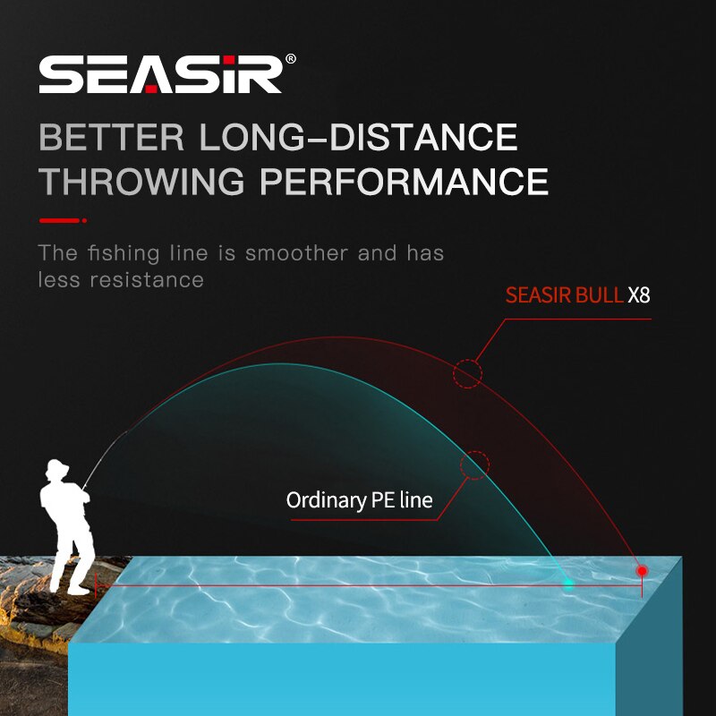 Seasir RedBull 8 Braided Pe Fi - Fishing Equipment Bundle のレビューと価格